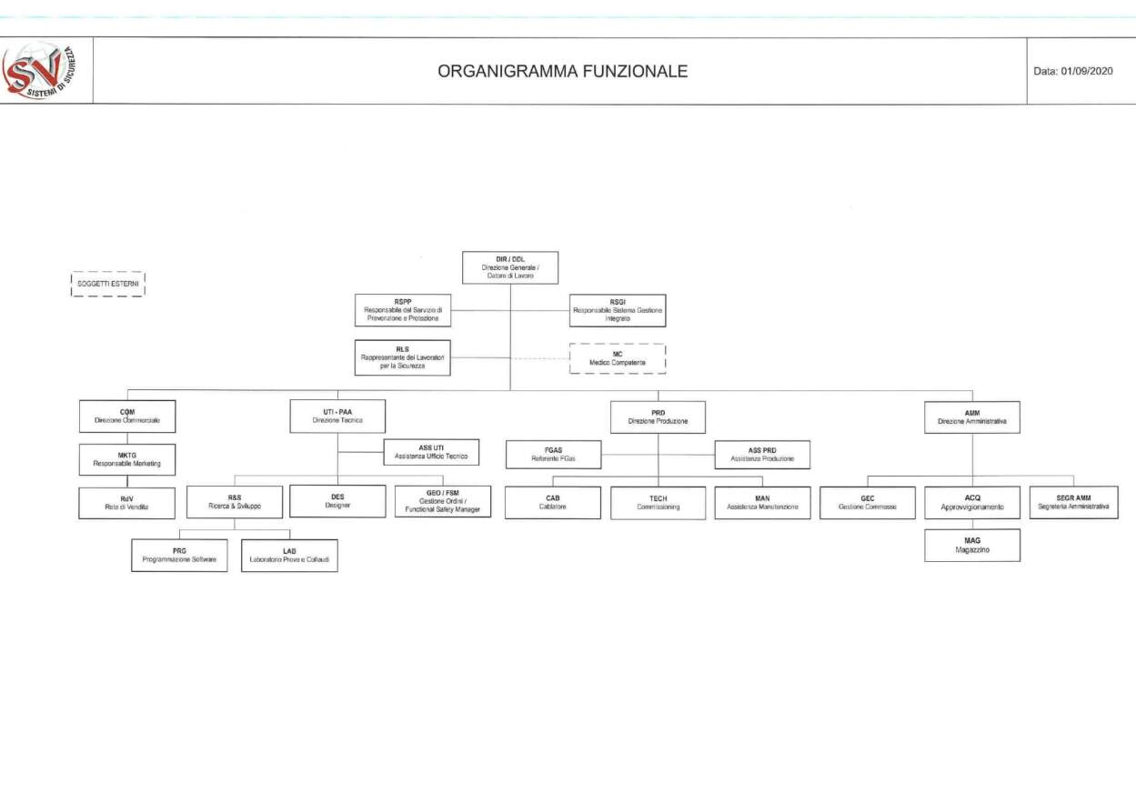 ORGANIGRAMME