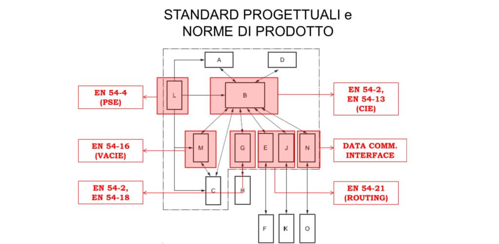 systèmes extinction incendie