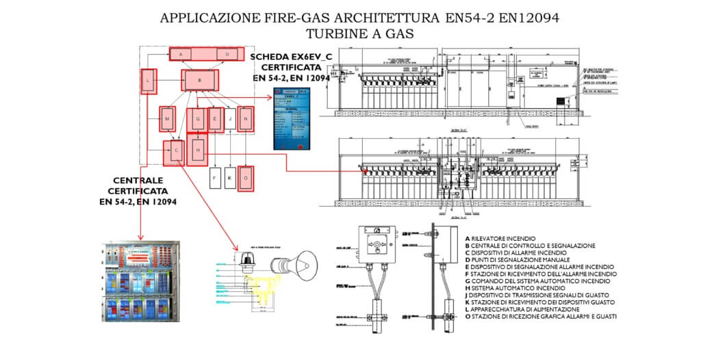 FIRE EXTINGUISHING SYSTEMS