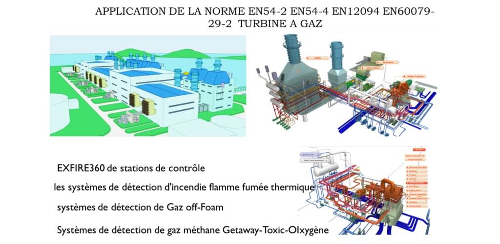 FIRE EXTINGUISHING SYSTEMS