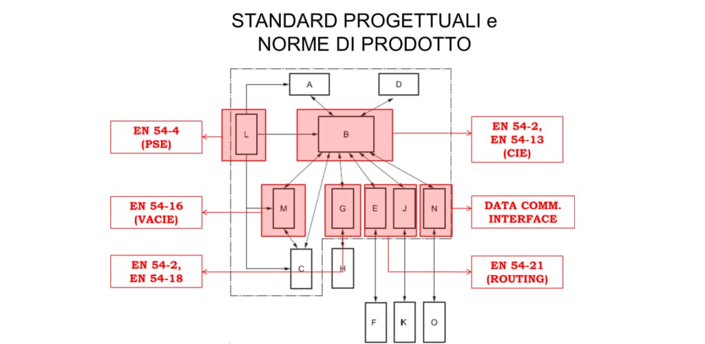 impianto rilevazione fumi obbligo